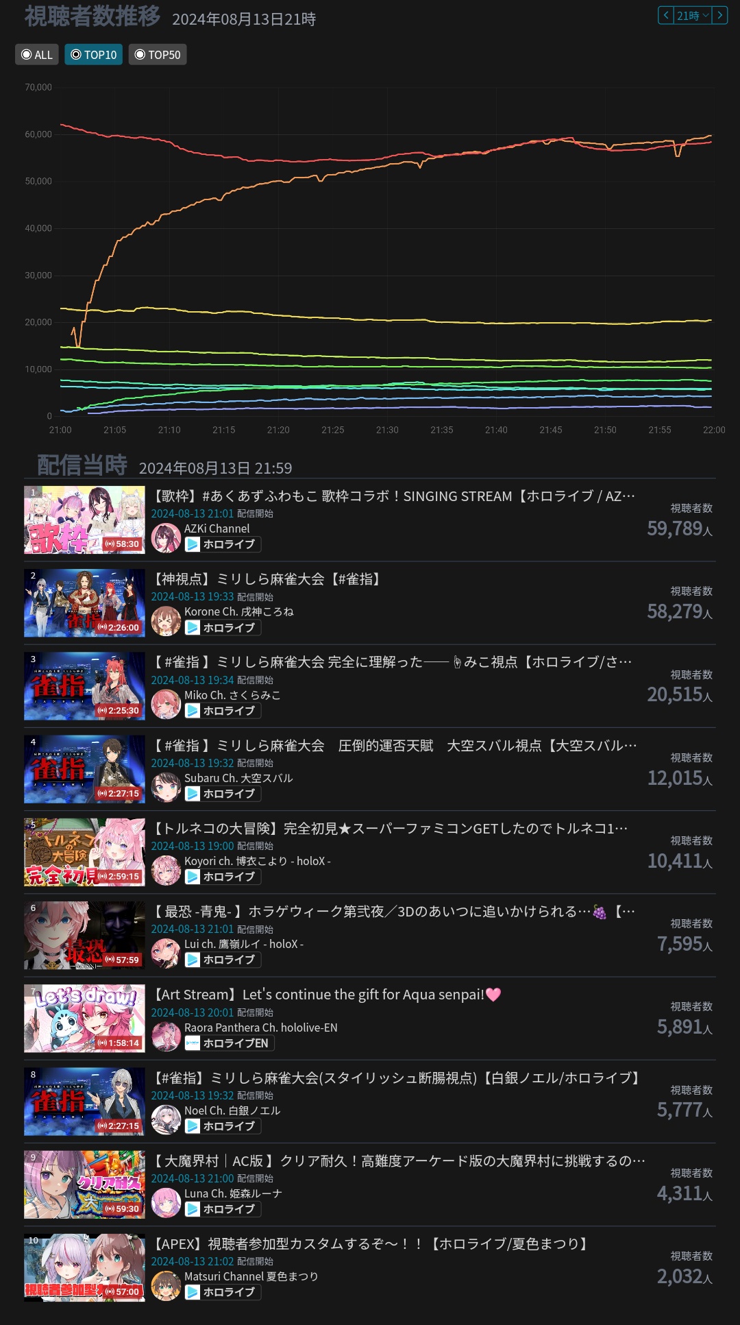 VTuberまとめ速報(ピックアップ4)