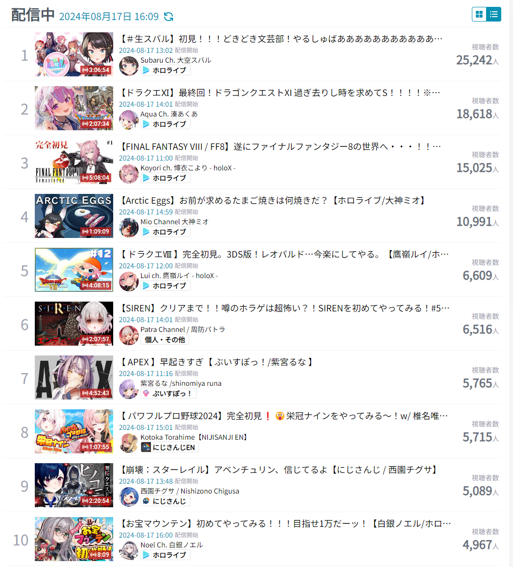 VTuberまとめ速報(ピックアップ4)