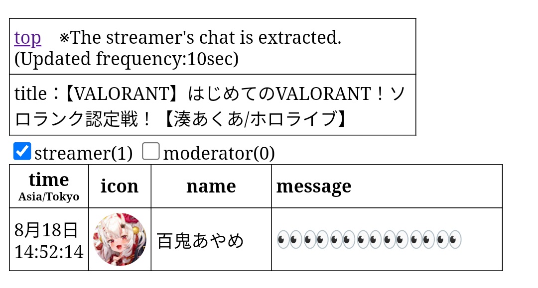 VTuberまとめ速報(ピックアップ8)