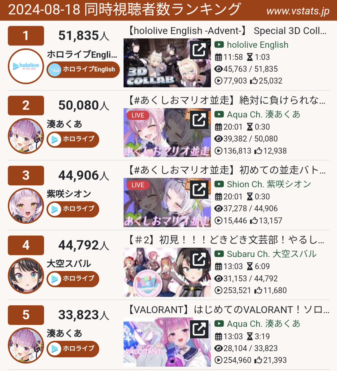 VTuberまとめ速報(ピックアップ6)