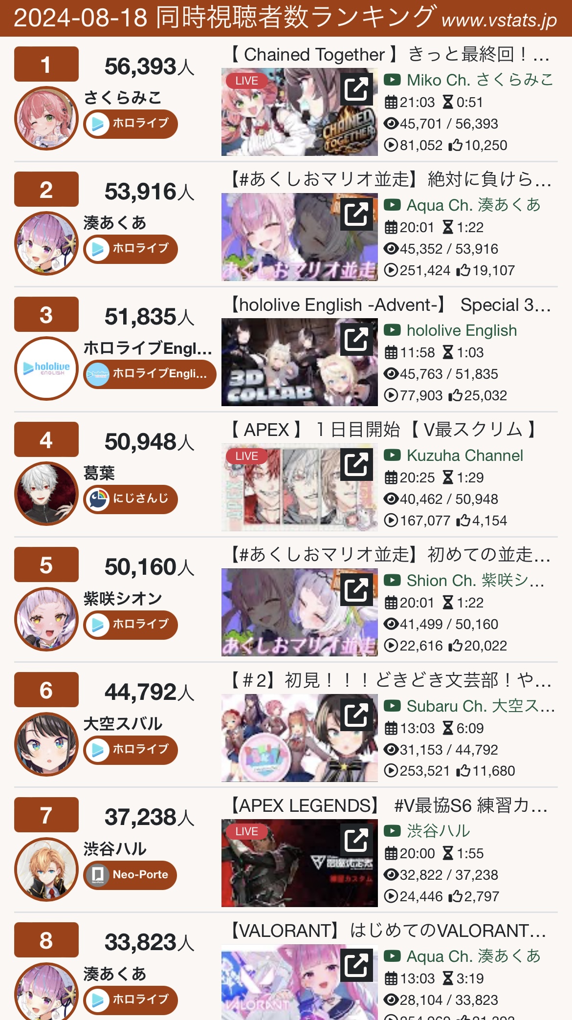 VTuberまとめ速報(画像08/18234305069164_1)