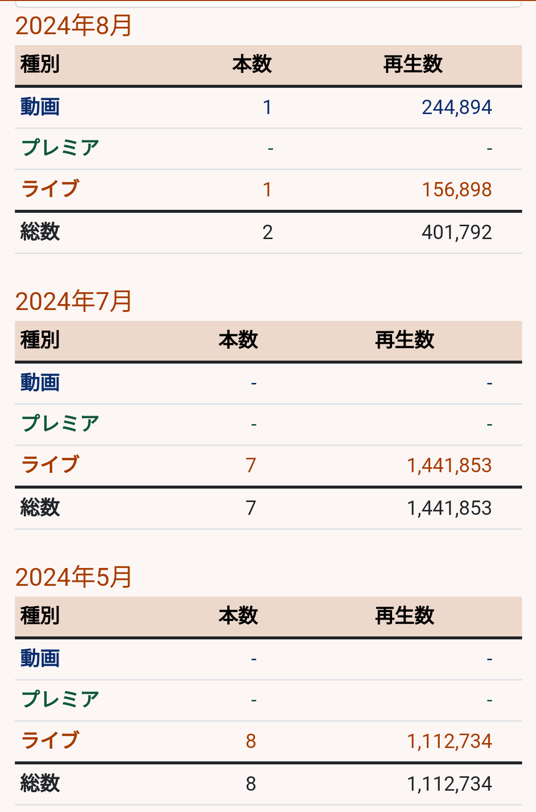 VTuberまとめ速報(ピックアップ5)