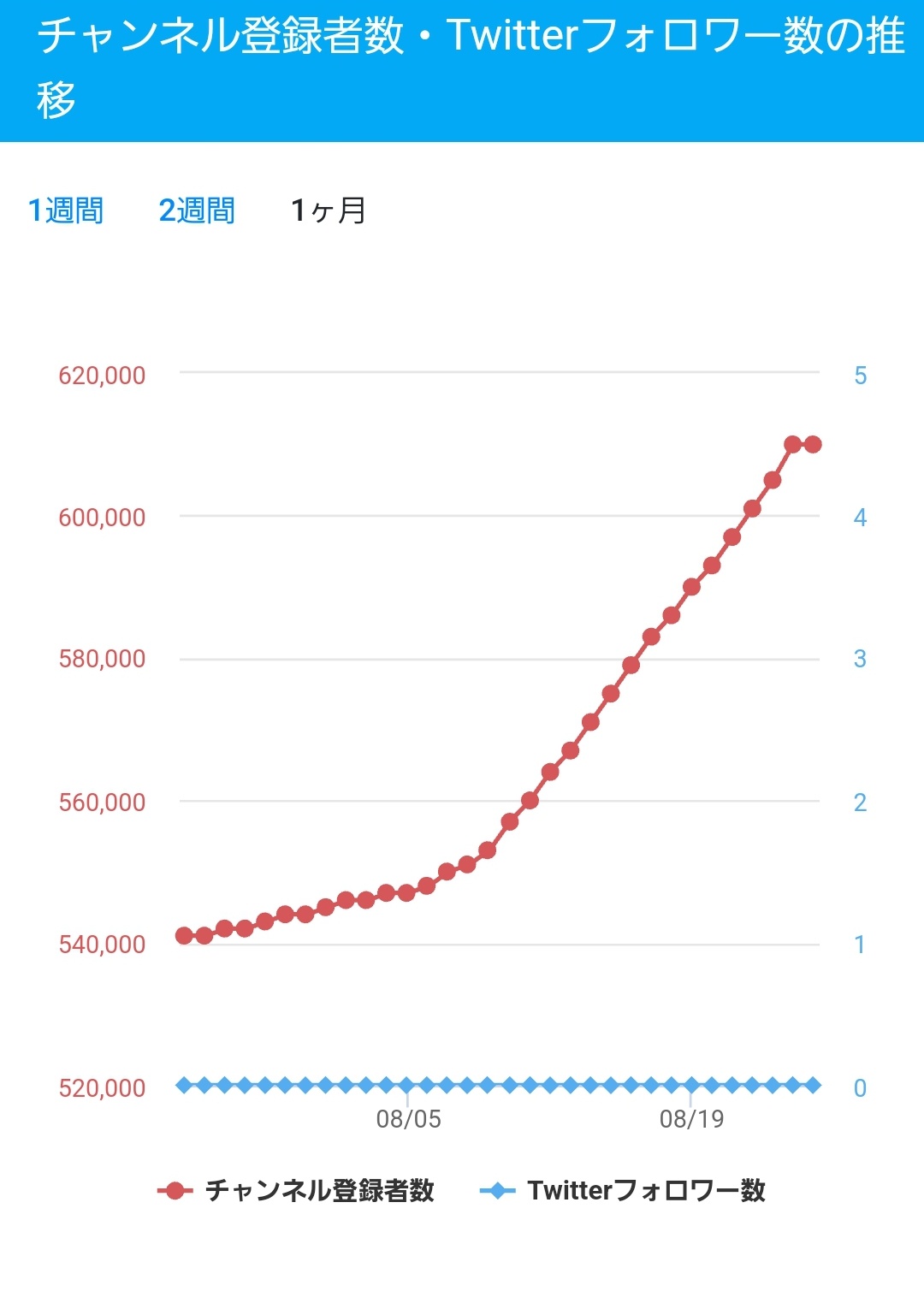 VTuberまとめ速報(画像08/25112337300590_1)