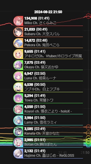 VTuberまとめ速報(画像08/26004122770566_1)