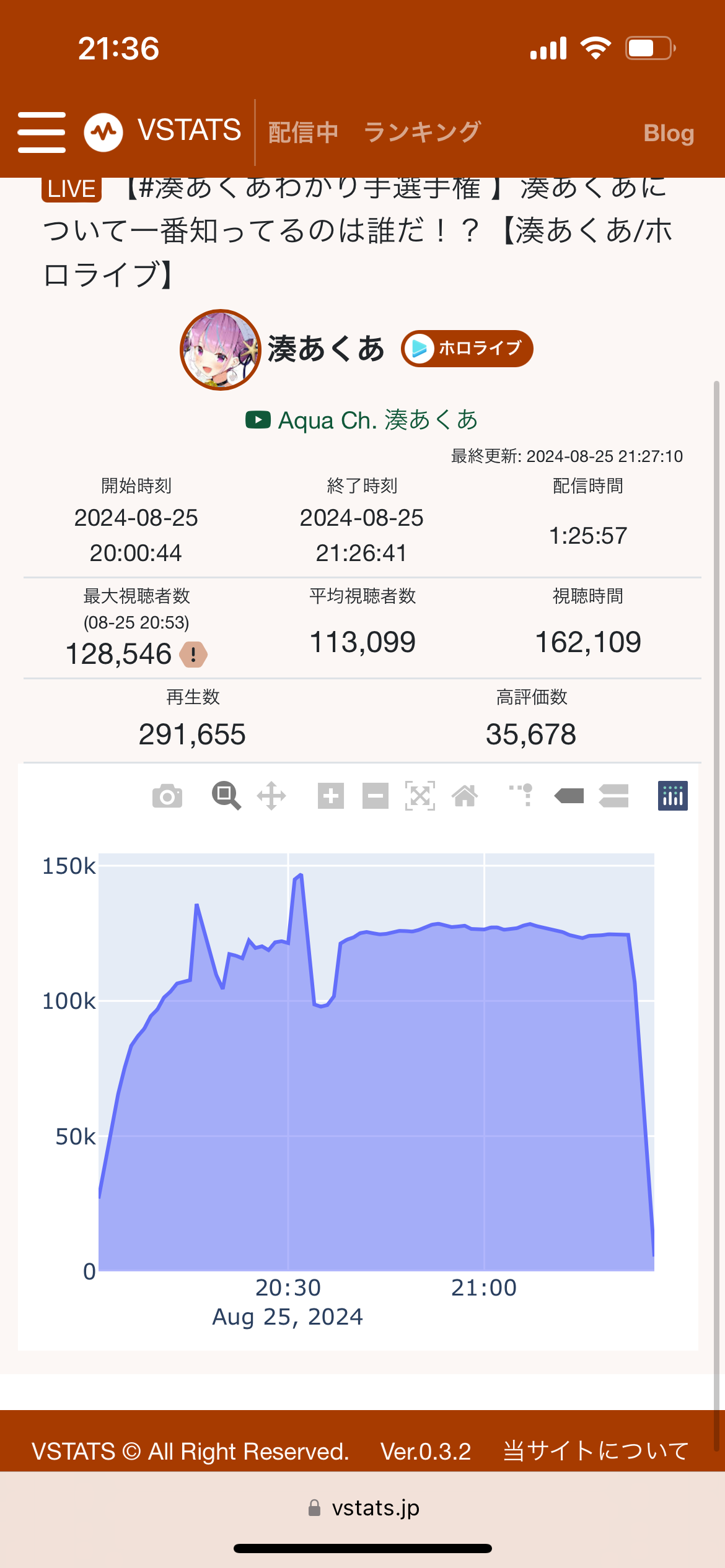 VTuberまとめ速報(画像08/26004122770566_2)