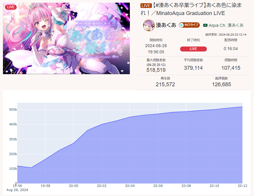 VTuberまとめ速報 V速(ピックアップ5)