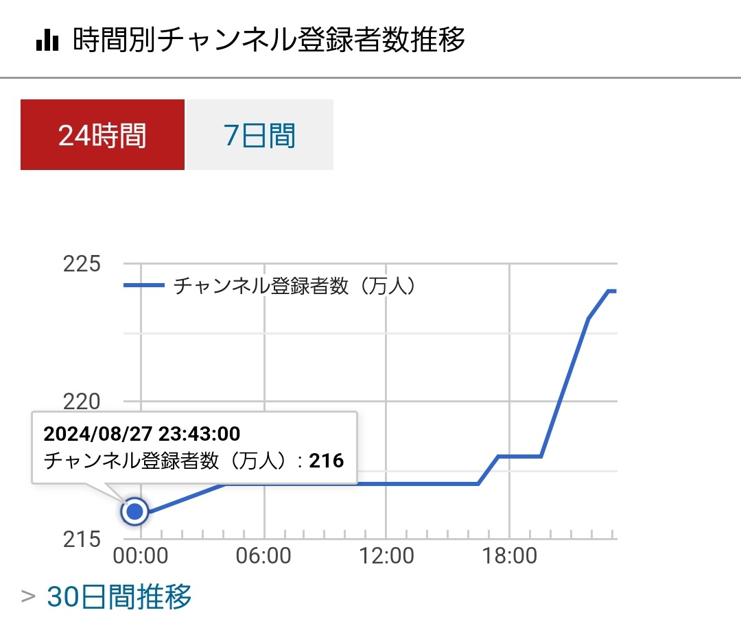 VTuberまとめ速報(ピックアップ4)