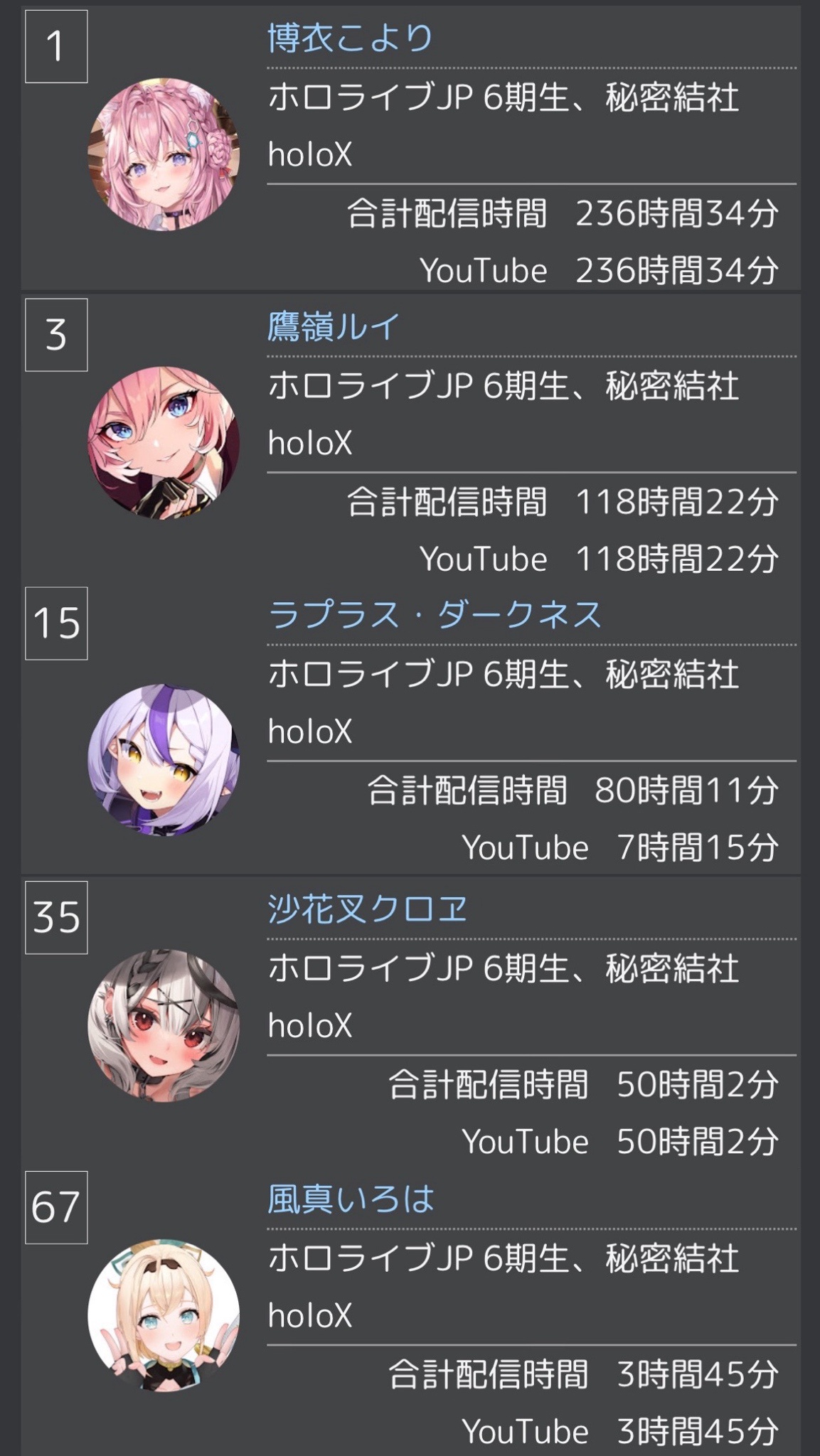 VTuberまとめ速報 V速(ピックアップ2)