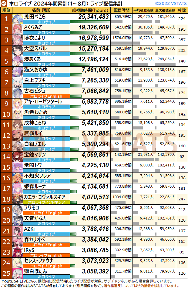 VTuberまとめ速報(ピックアップ5)