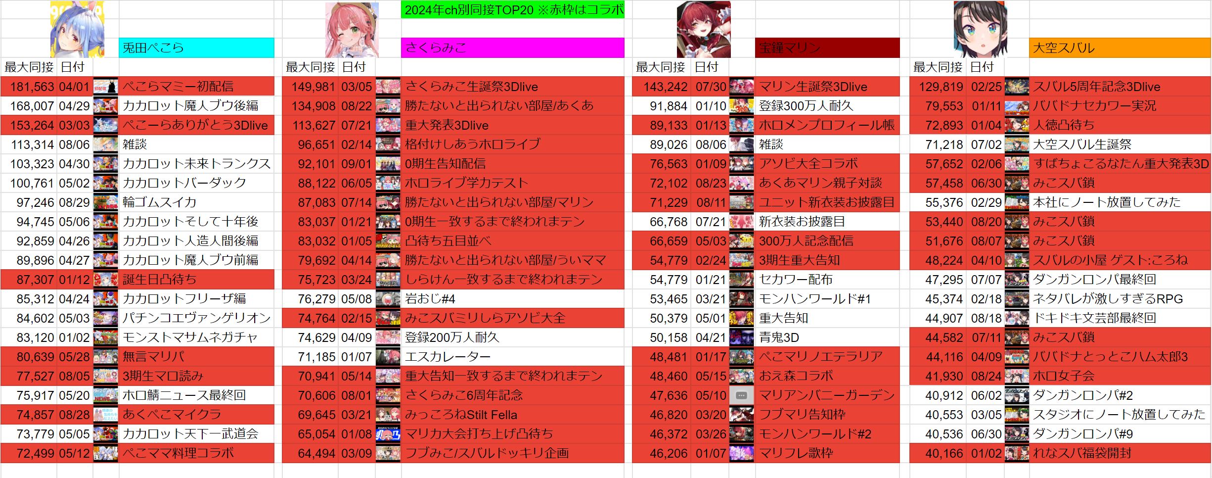 VTuberまとめ速報 V速(ピックアップ5)