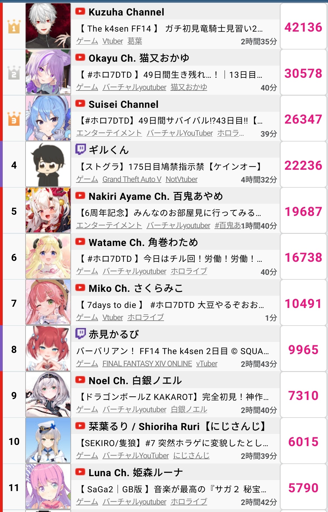 VTuberまとめ速報 V速(ピックアップ4)