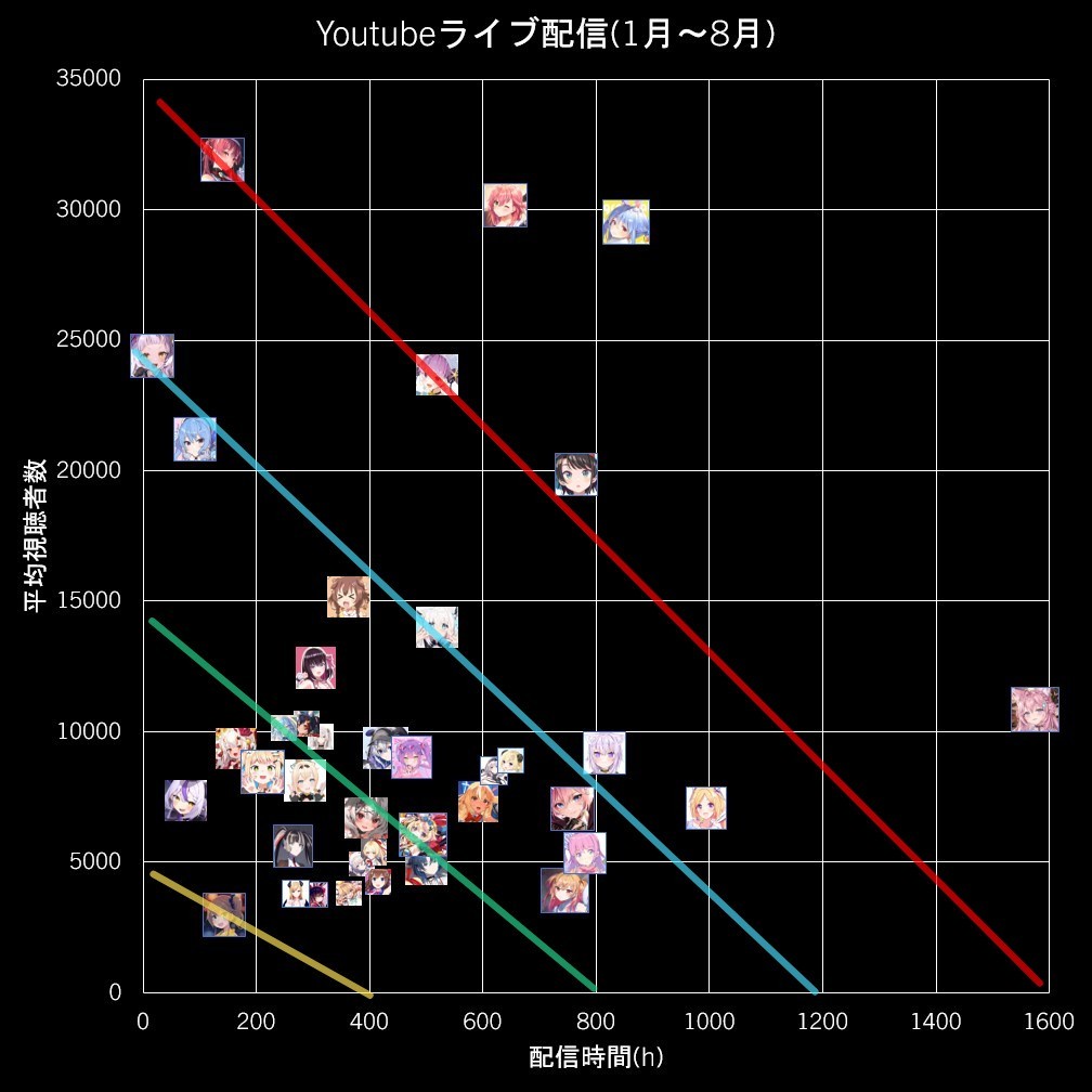 VTuberまとめ速報(ピックアップ7)