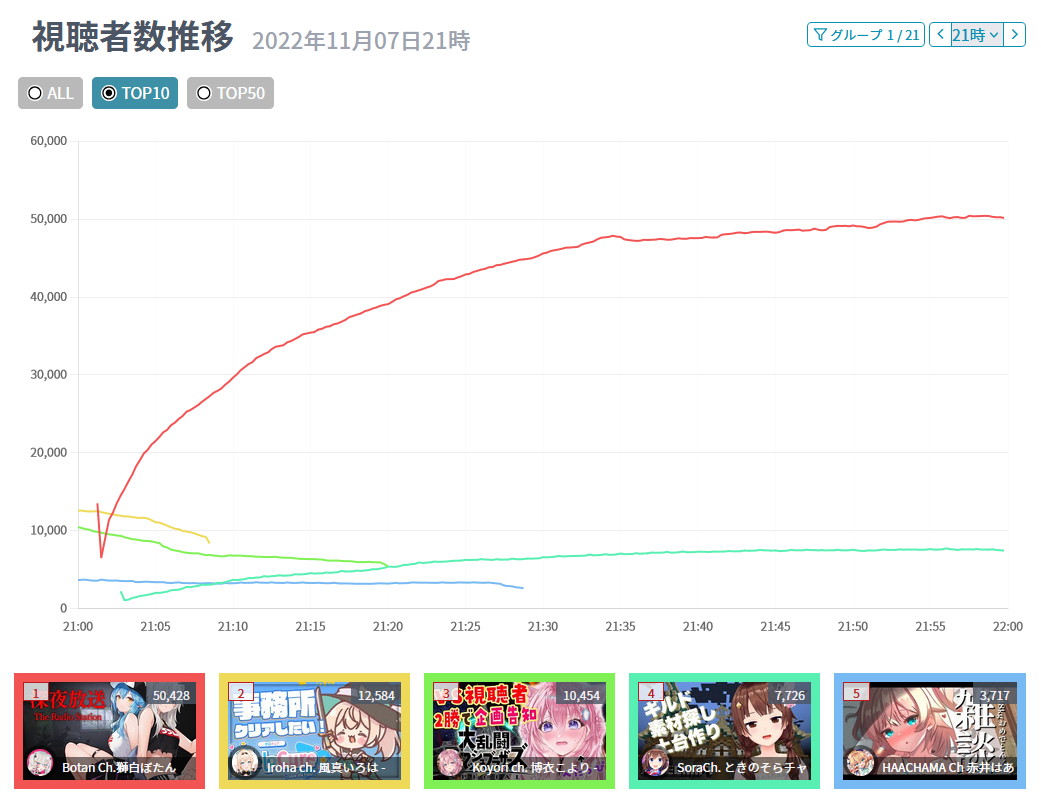 VTuberまとめ速報(ピックアップ4)