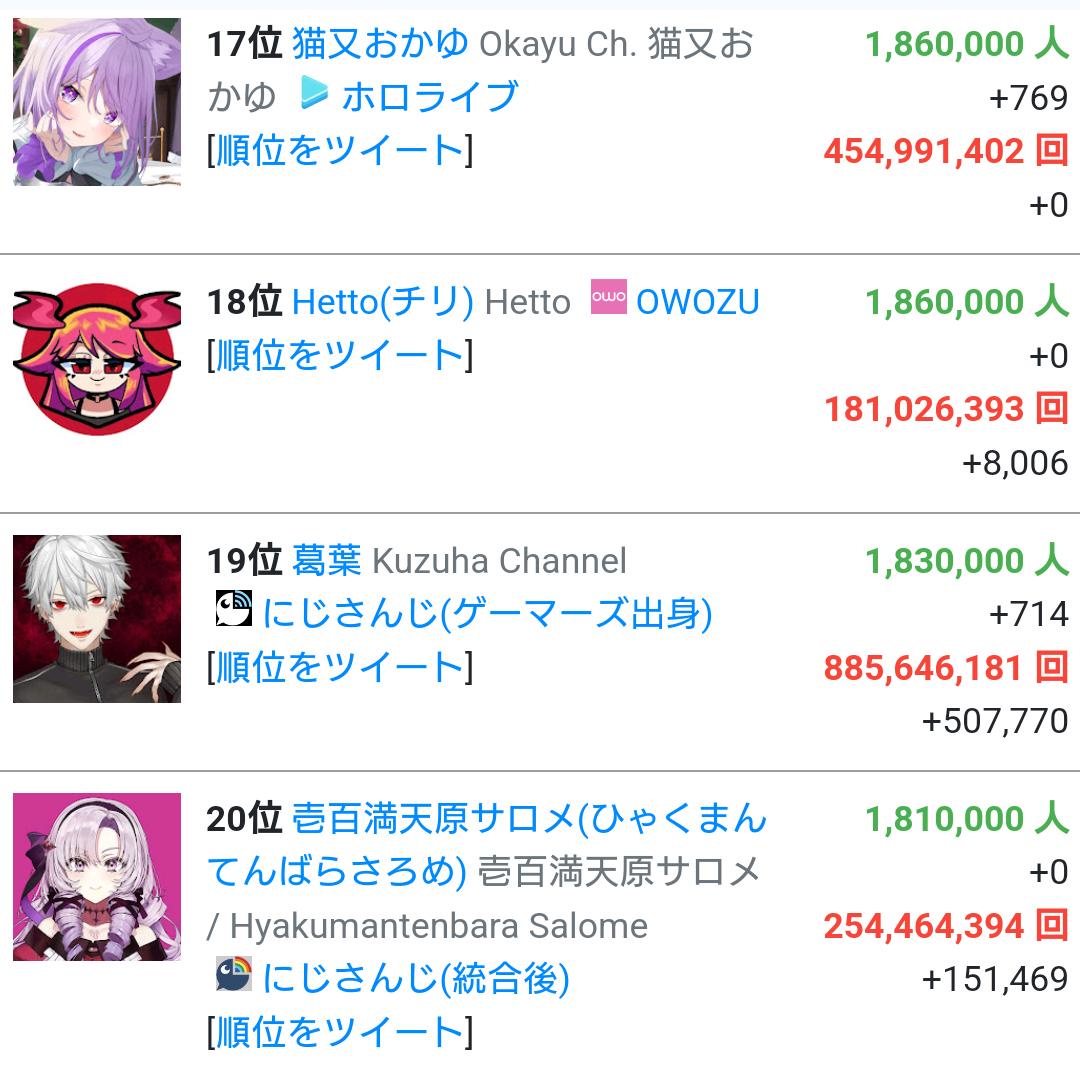 VTuberまとめ速報 V速(ピックアップ4)