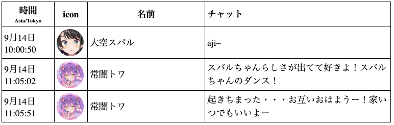 VTuberまとめ速報(ピックアップ2)