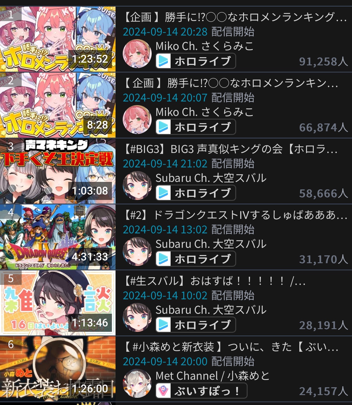 VTuberまとめ速報(ピックアップ5)