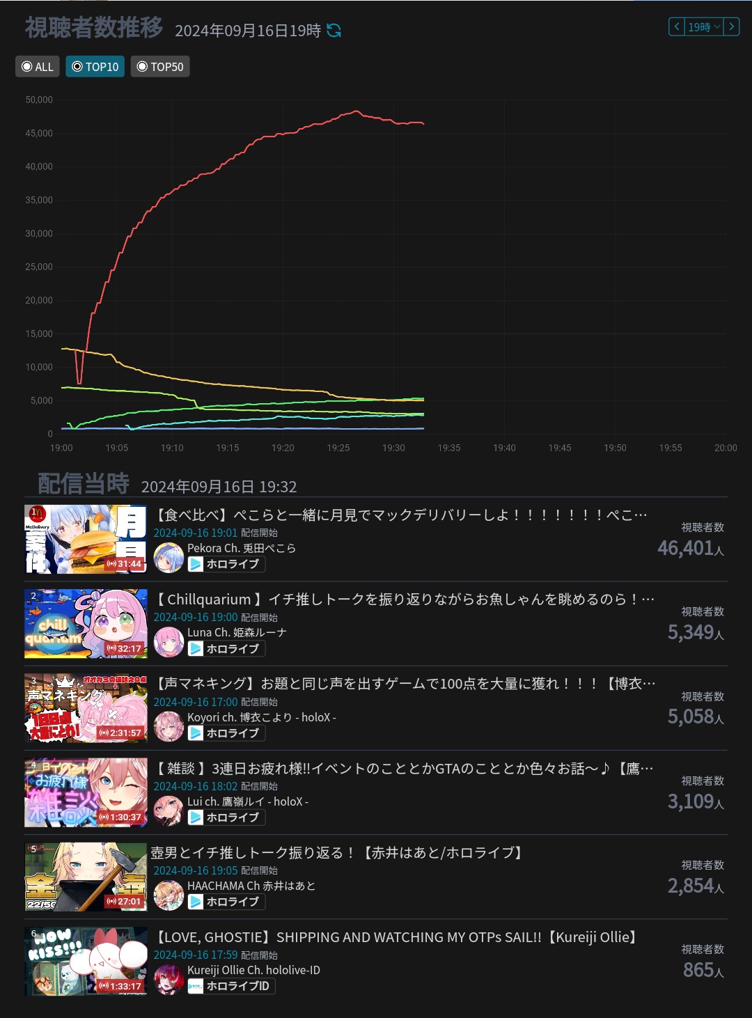 VTuberまとめ速報 V速(ピックアップ5)