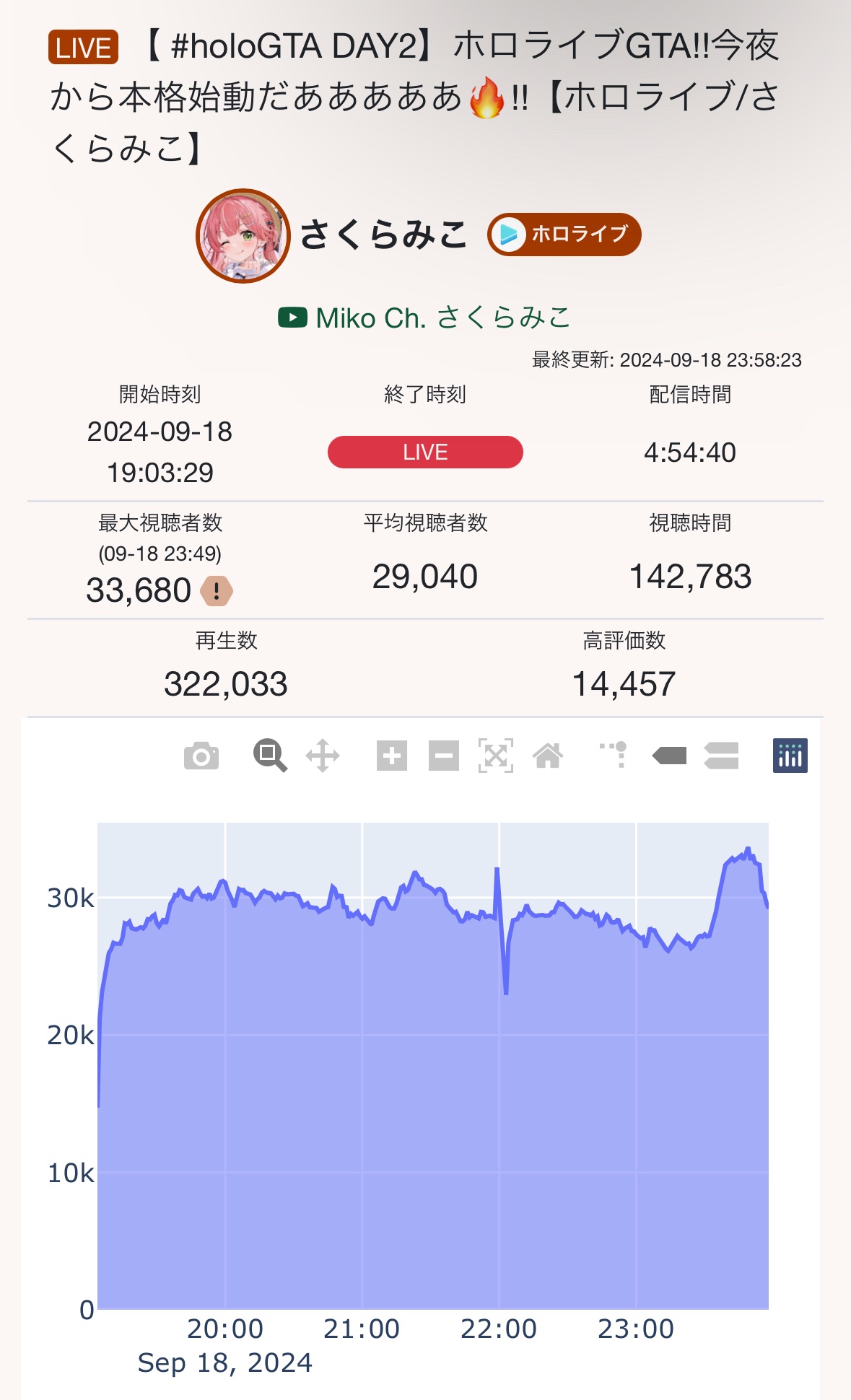 VTuberまとめ速報(ピックアップ2)