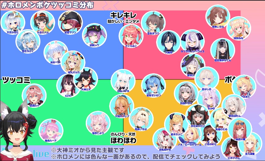 VTuberまとめ速報 V速(ピックアップ2)