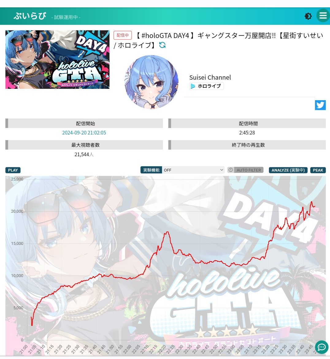 VTuberまとめ速報 V速(ピックアップ8)