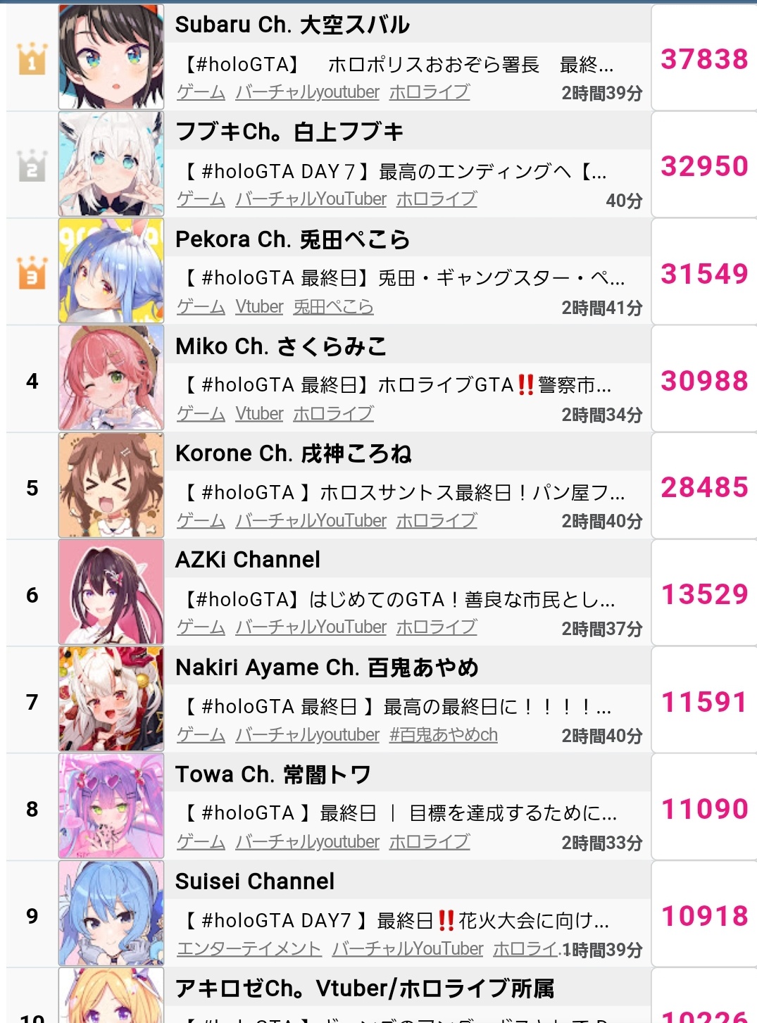 VTuberまとめ速報 V速(ピックアップ6)