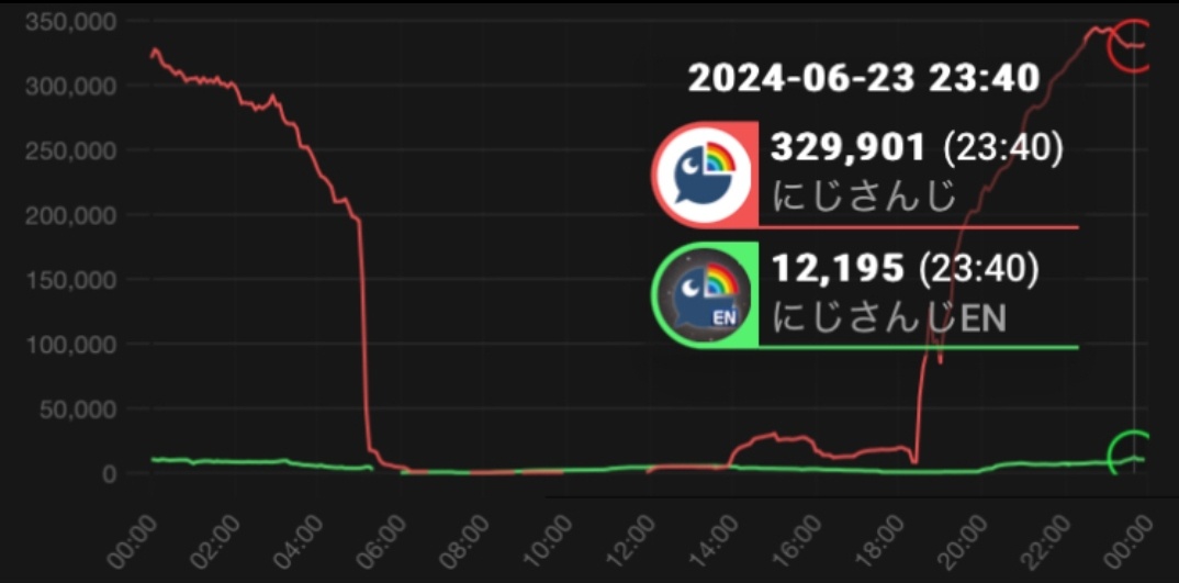 VTuberまとめ速報(画像09/25001732299041_4)