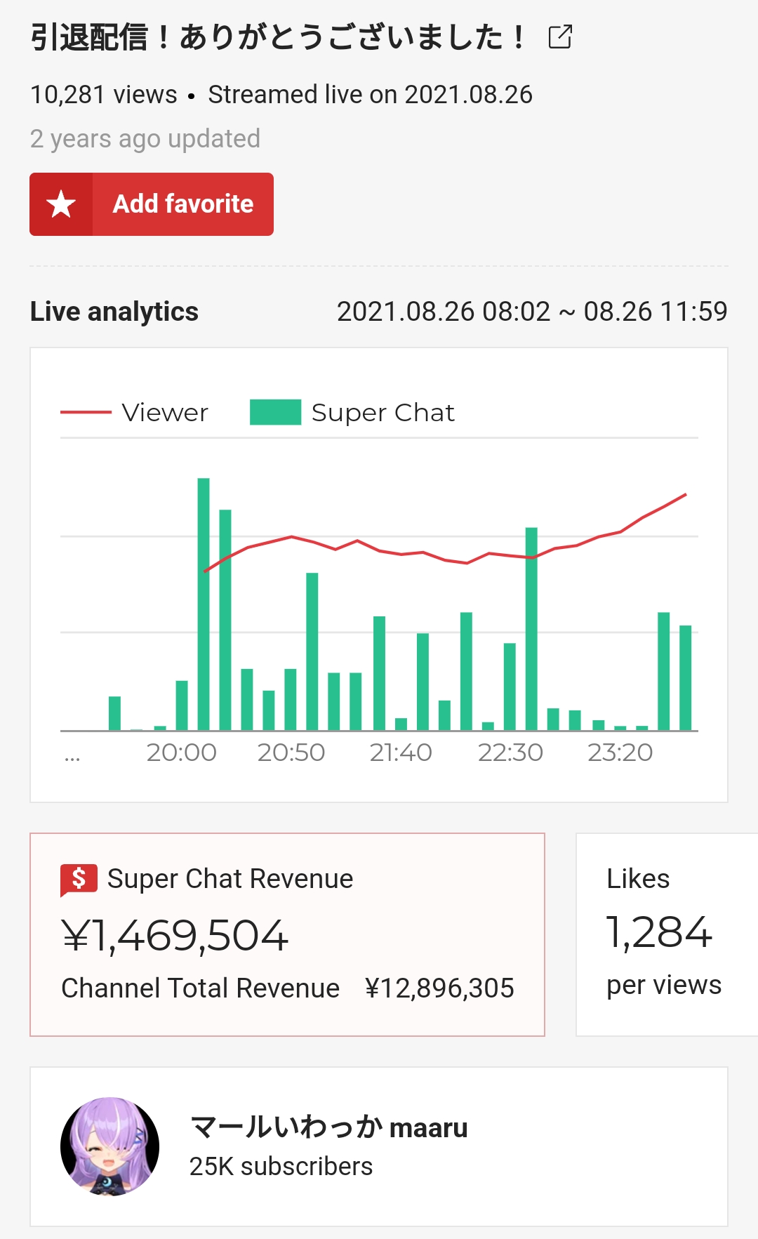 VTuberまとめ速報(ピックアップ4)