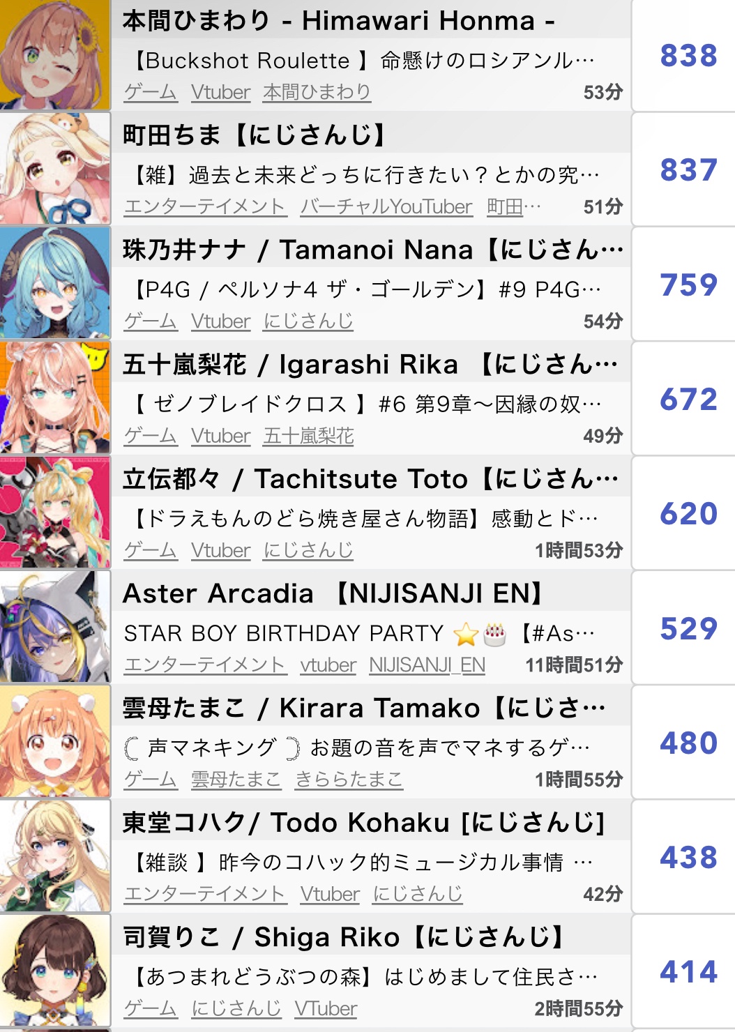 VTuberまとめ速報 V速(ピックアップ6)