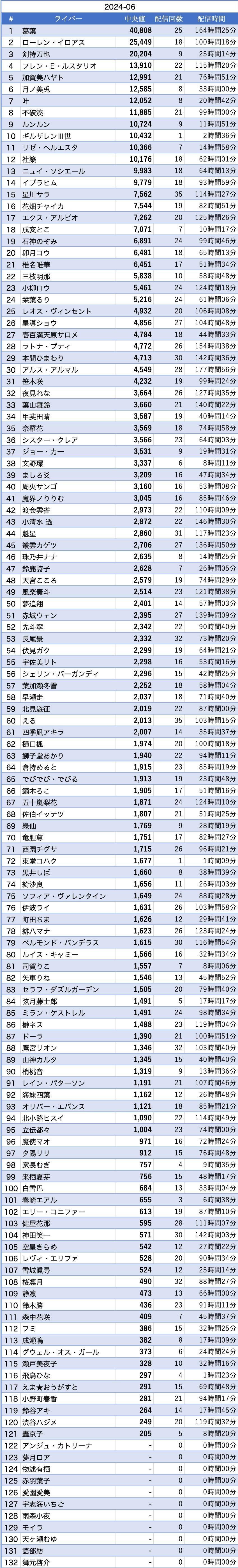 VTuberまとめ速報(最新記事19)