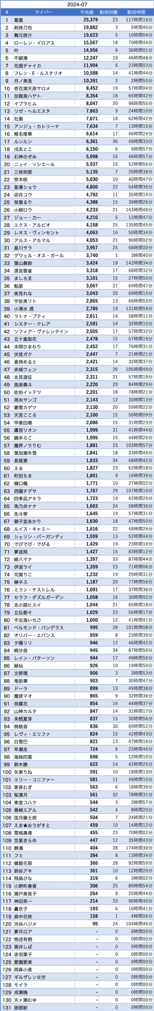 VTuberまとめ速報(画像09/27001110784149_2)