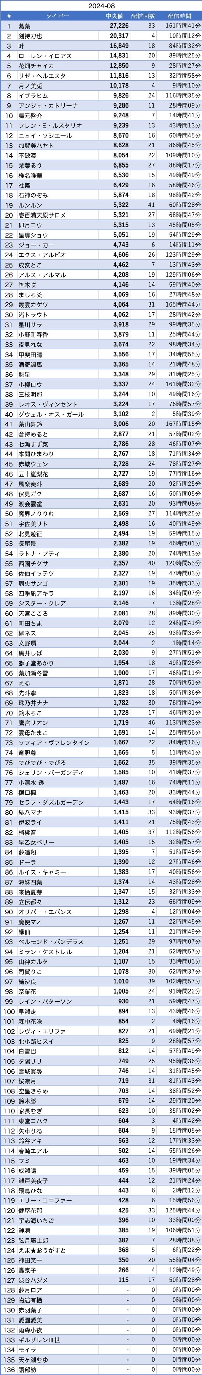 VTuberまとめ速報(画像09/27001110784149_3)