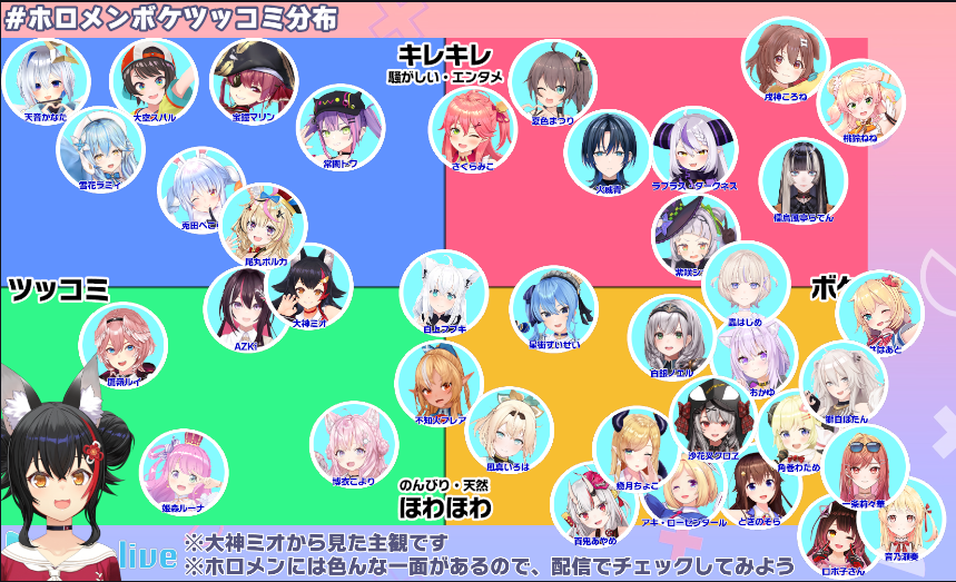 VTuberまとめ速報(最新記事13)