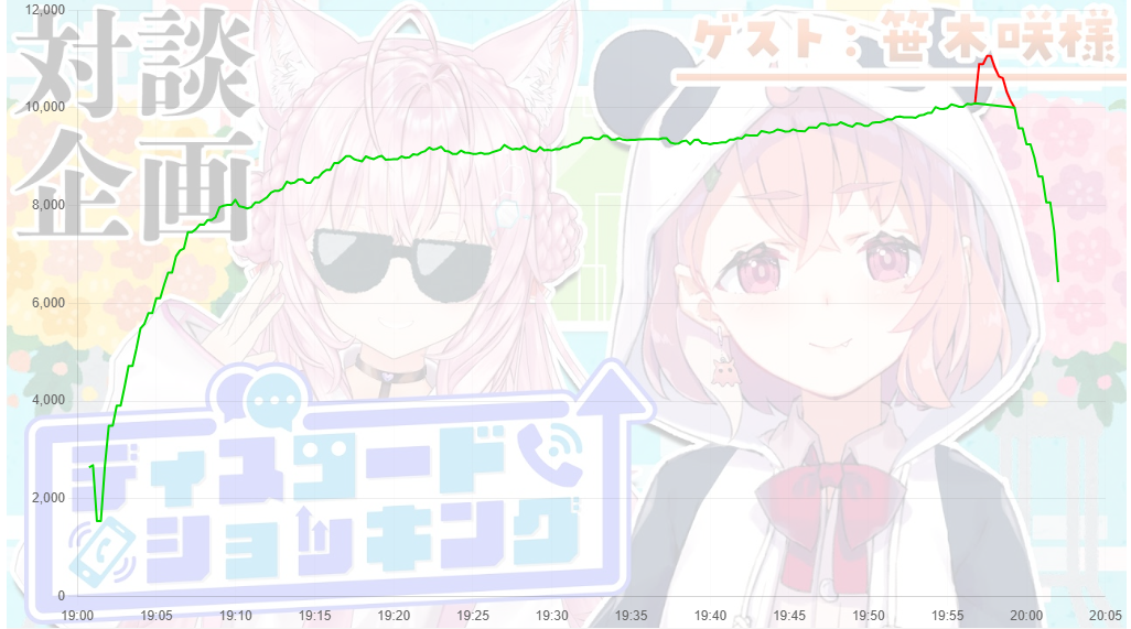 VTuberまとめ速報(ピックアップ8)