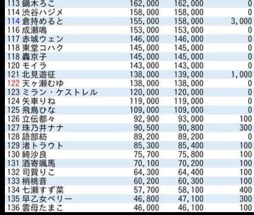 VTuberまとめ速報 V速(ピックアップ8)