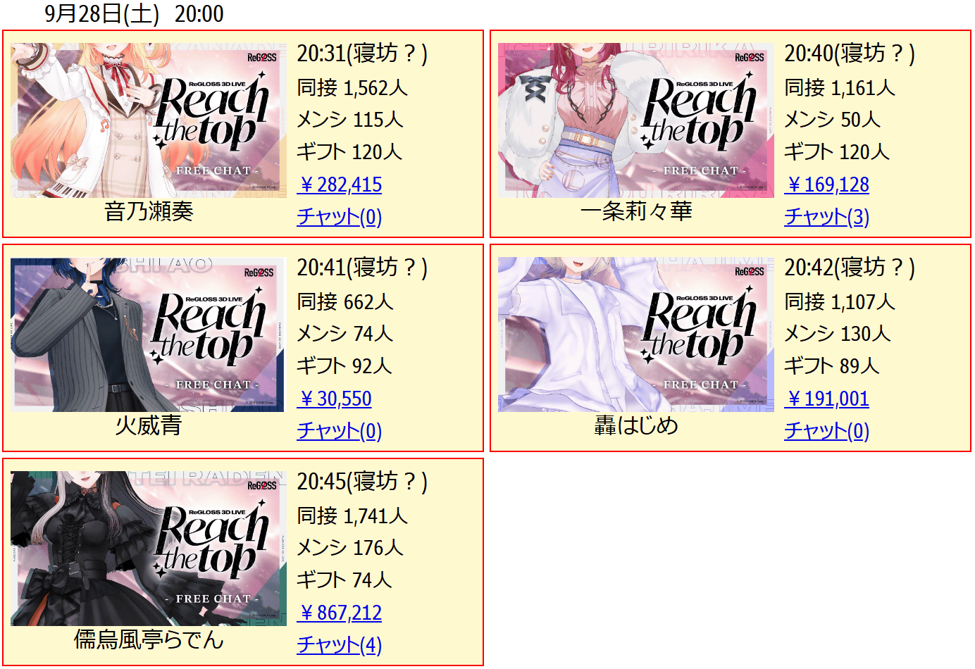 VTuberまとめ速報 V速(ピックアップ6)