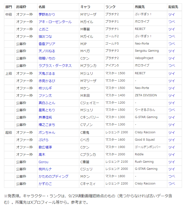 VTuberまとめ速報 V速(最新記事20)