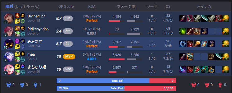 VTuberまとめ速報 V速(最新記事1)