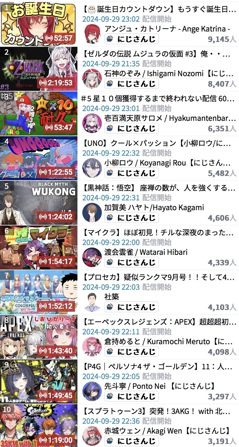 VTuberまとめ速報 V速(ピックアップ4)