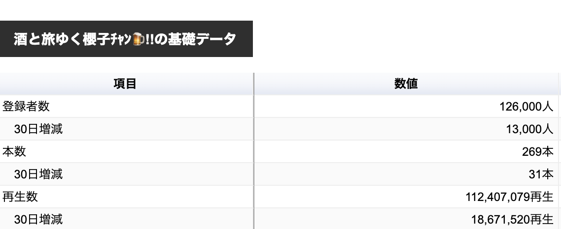 VTuberまとめ速報 V速(最新記事13)