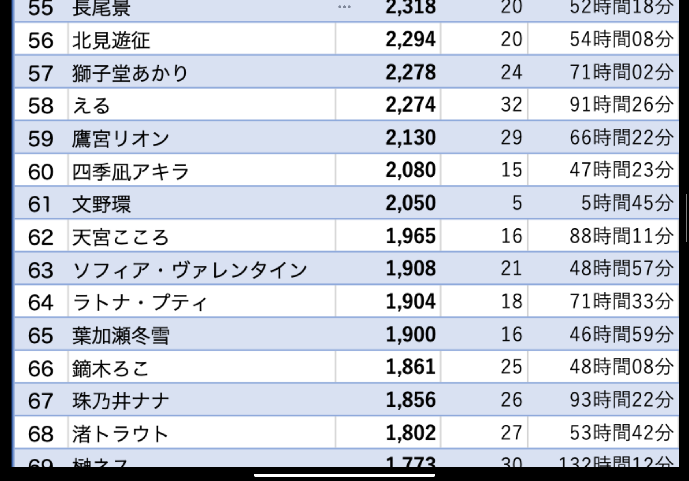 VTuberまとめ速報 V速(ピックアップ5)