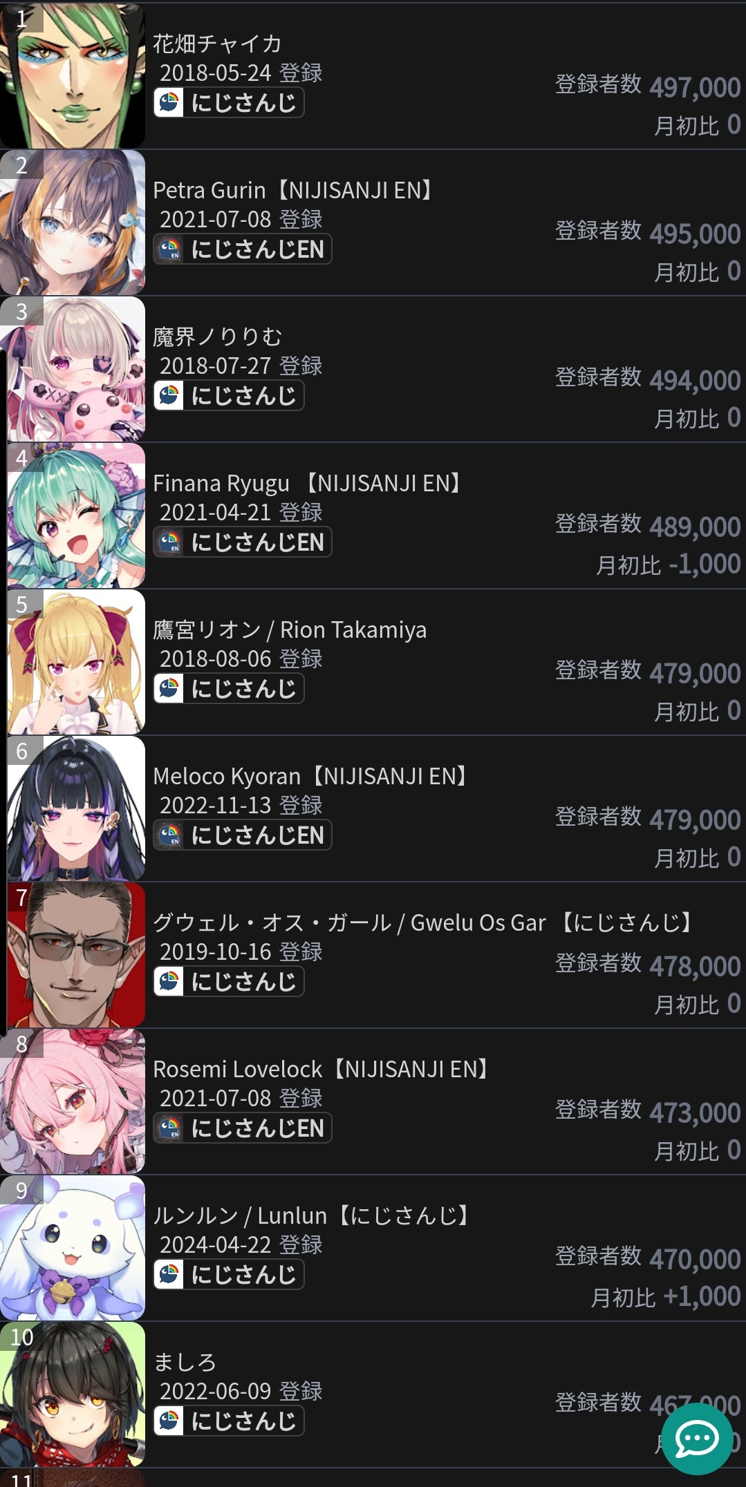 VTuberまとめ速報 V速(ピックアップ3)