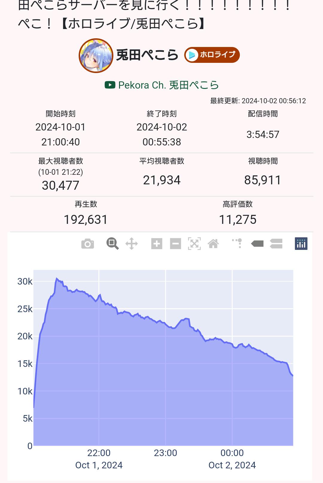 VTuberまとめ速報 V速(ピックアップ2)