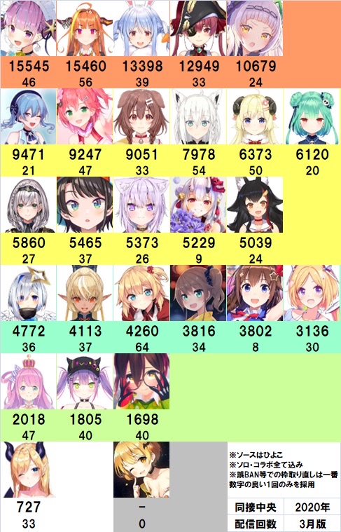 VTuberまとめ速報 V速(最新記事7)