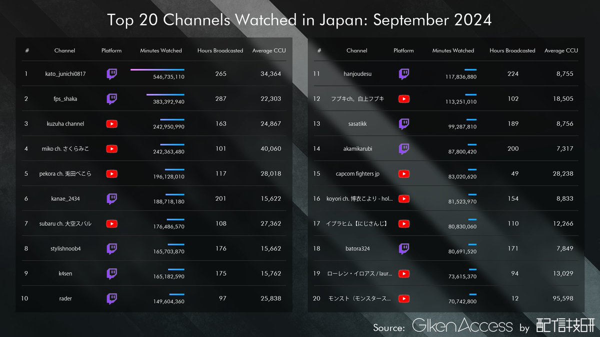 VTuberまとめ速報 V速(ピックアップ1)