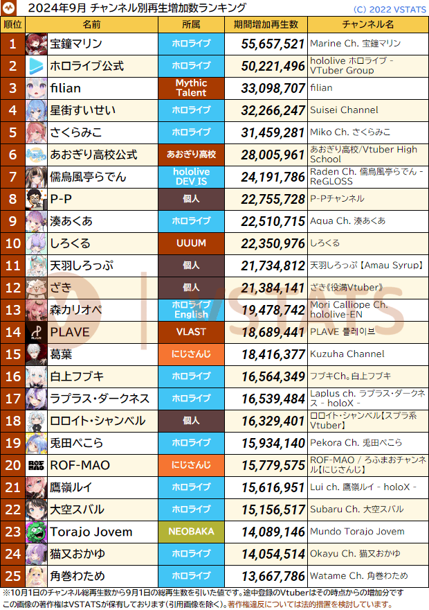 VTuberまとめ速報 V速(最新記事15)