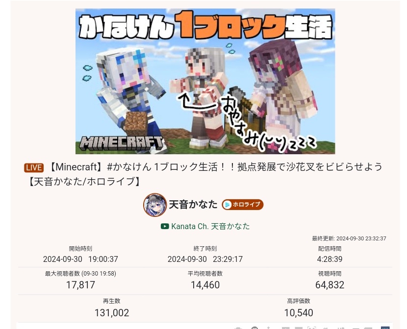 VTuberまとめ速報(画像10/02172545562685_2)