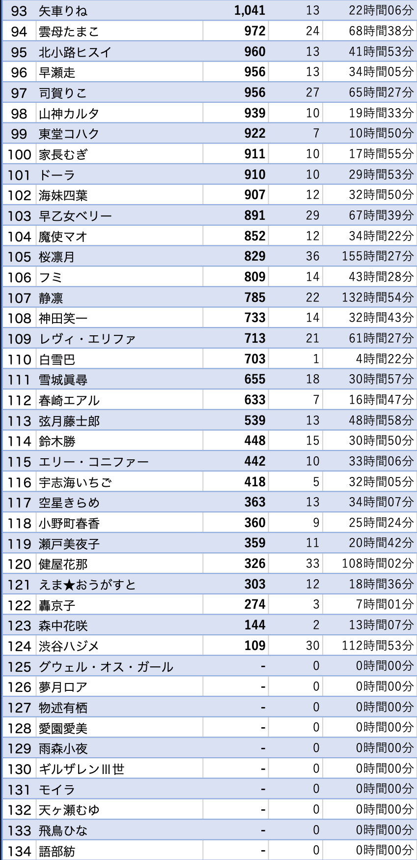 VTuberまとめ速報 V速(ピックアップ4)