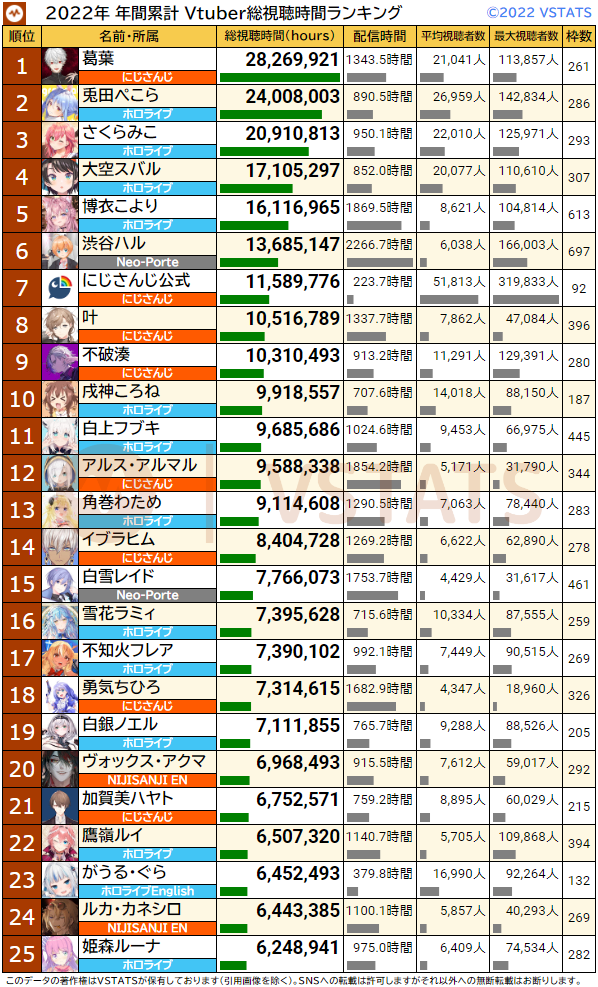 VTuberまとめ速報(画像10/03084515880460_2)