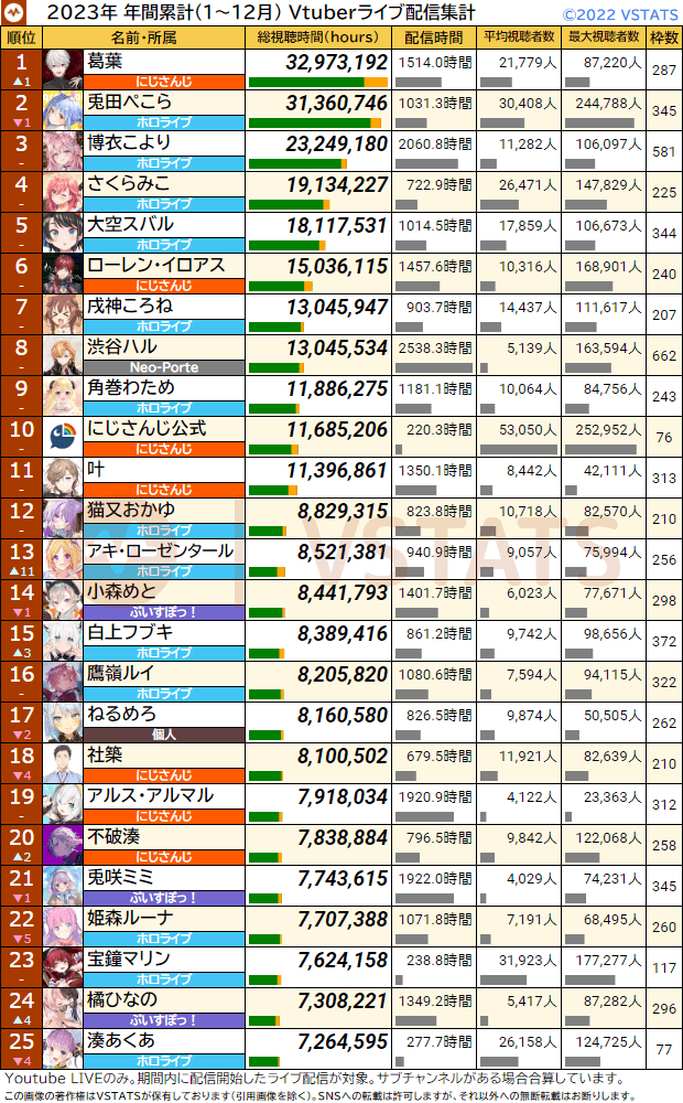 VTuberまとめ速報(画像10/03084515880460_4)