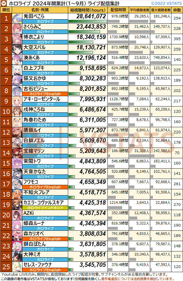 VTuberまとめ速報(画像10/03084515880460_6)